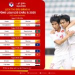 trang cá cược bóng đá bongdabinhduong.com Điều kiện để U20 Việt Nam giành vé dự VCK U20 châu Á 2025