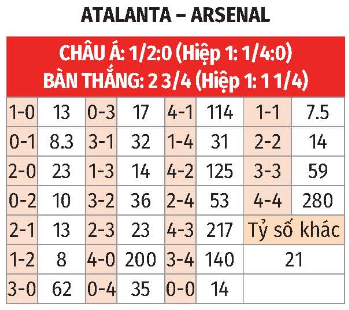 Nhận định, soi tỷ lệ Atalanta vs Arsenal (2h ngày 20/9), Champions League 2024-2025- Ảnh 2.