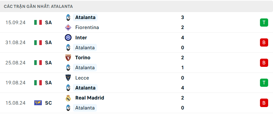 Nhận định, soi tỷ lệ Atalanta vs Arsenal (2h ngày 20/9), Champions League 2024-2025- Ảnh 3.