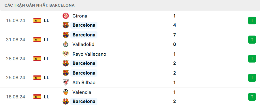 Nhận định, soi tỷ lệ Monaco vs Barcelona (2h ngày 20/9), Champions League 2024-2025- Ảnh 5.