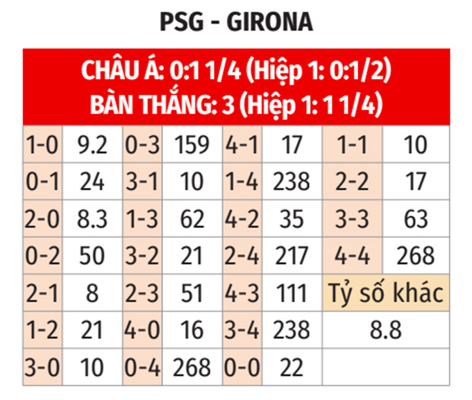 Nhận định, soi tỷ lệ PSG vs Girona (2h ngày 19/9), Champions League 2024-2025- Ảnh 2.