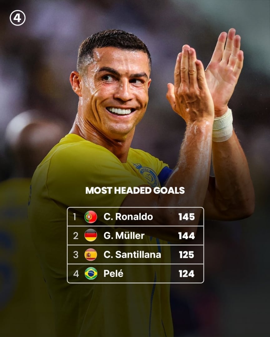 ronaldo-top-danh-dau-1690849874.jpg